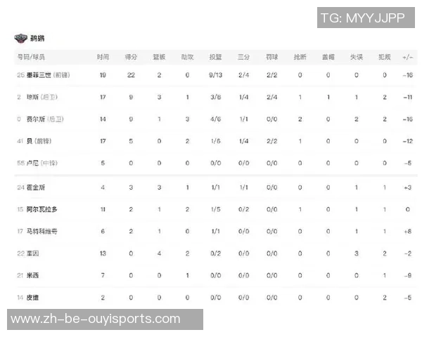 湖人对决鹈鹕精彩回放2月28日比赛全程回顾与分析