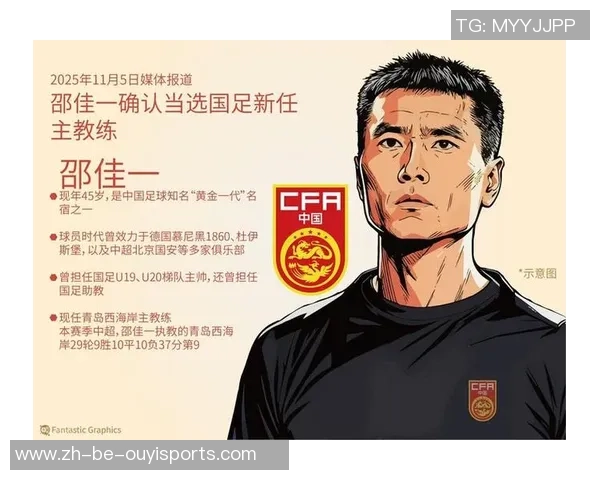 武磊无缘新国足？邵佳一早年国安队友开端下手，00后或成中心